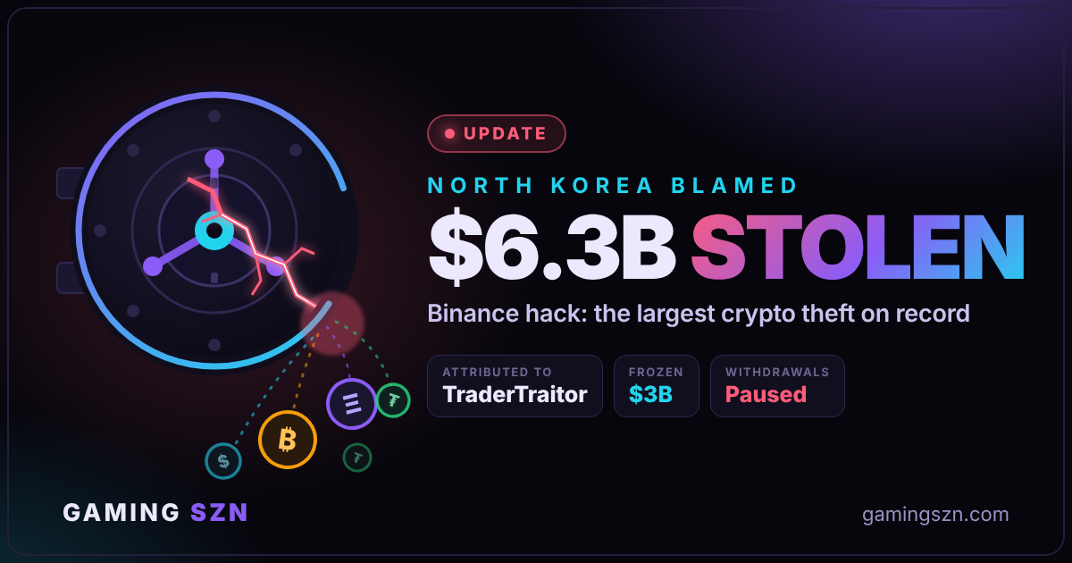 Binance Hack Update: $6.3B Stolen, North Korea's TraderTraitor Blamed
